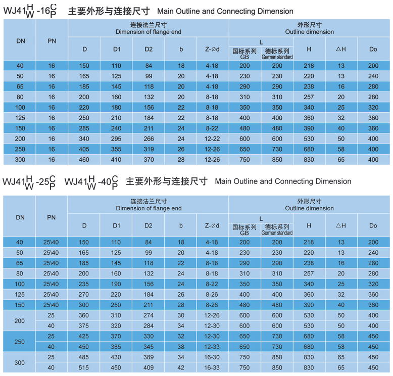 波紋管截止閥