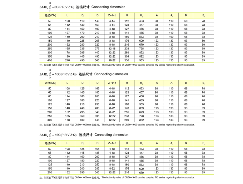 法蘭式智能調節(jié)偏心蝶閥 ZAJD4X、ZAJD4H、ZAJD4F