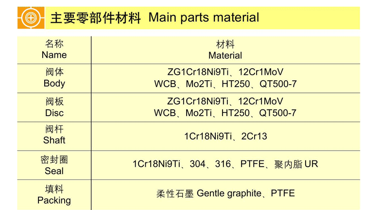 法蘭式智能調節(jié)偏心蝶閥 ZAJD4X、ZAJD4H、ZAJD4F