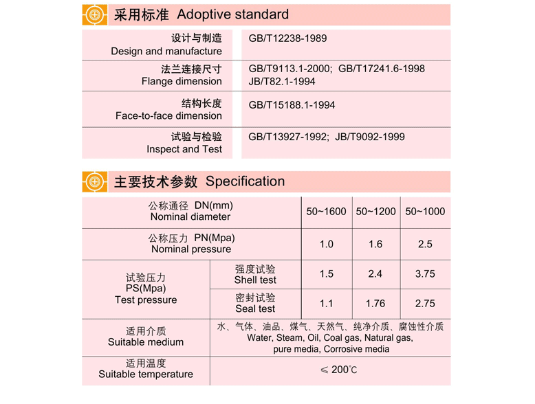 凸耳對夾式雙向密封高性能蝶閥 D373H