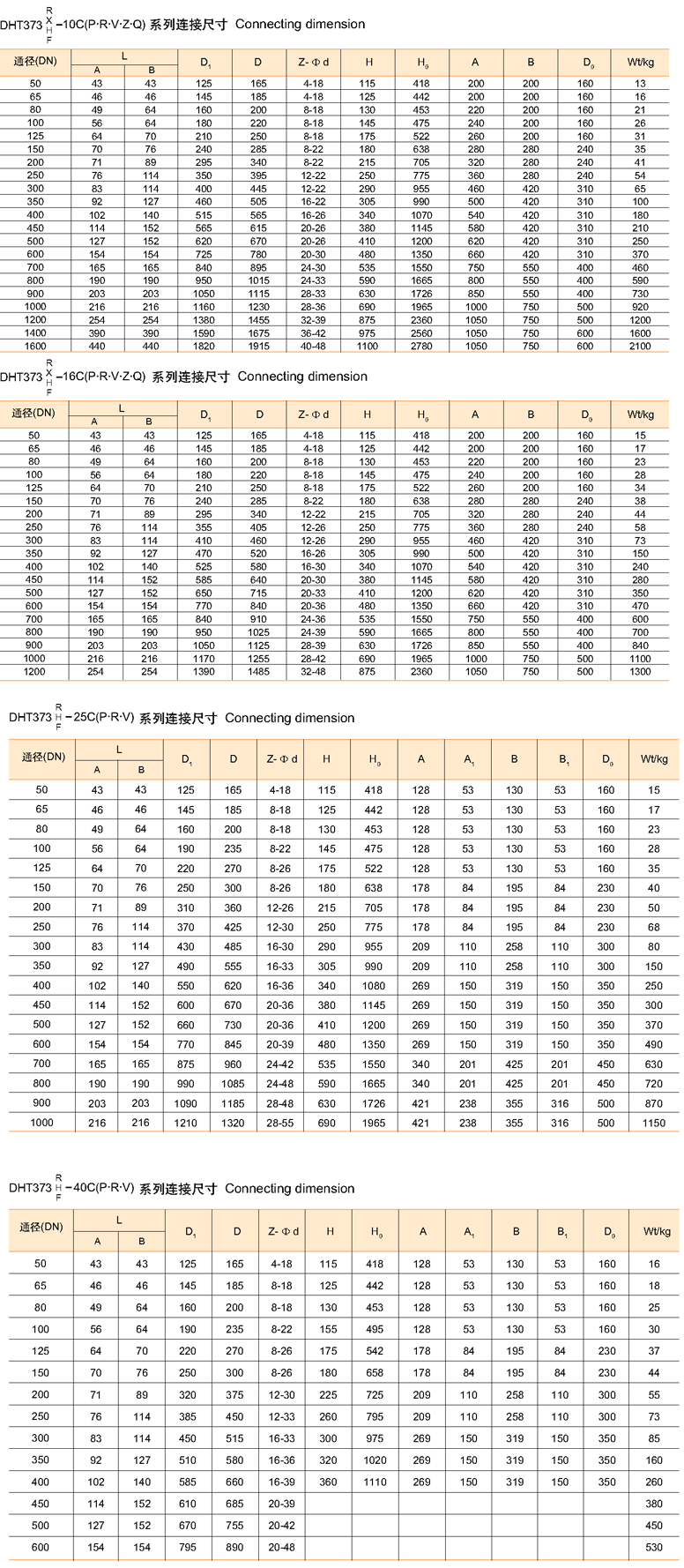 對夾式偏心蝶閥 DH373H, DH373X, DH373F