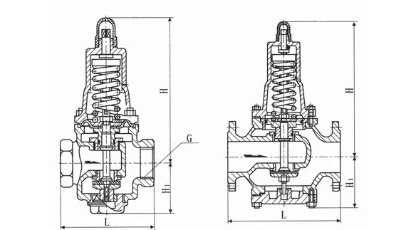 減壓穩壓閥   Y110、Y410、Y416,  Y425